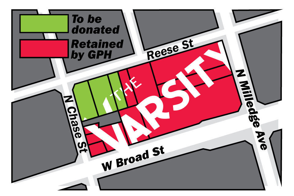 Varsity map